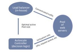 autoscale.JPG