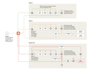 The lifecycle of the November Claude Code tool cyberattack