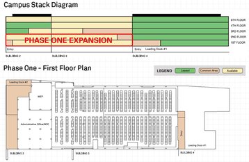 Datacenter Expansion Plans
