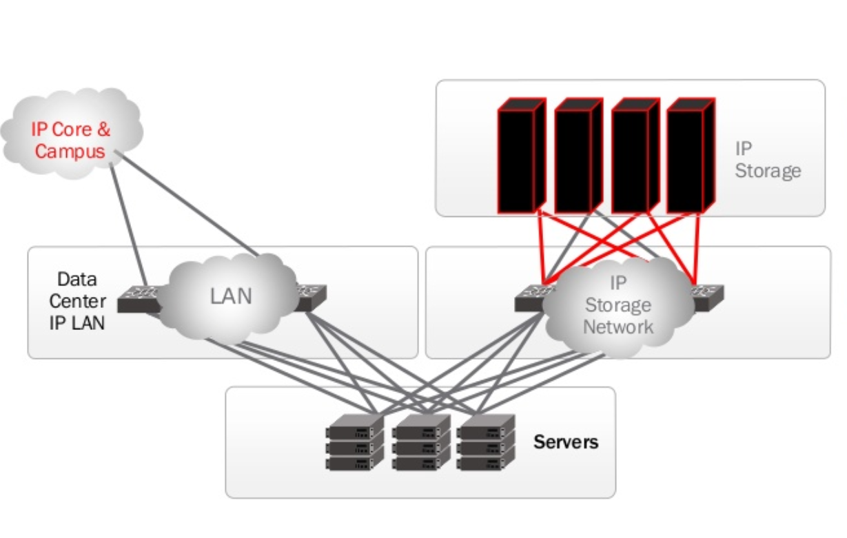 Brocade builds IP storage switch for EMC Connectrix - DCD