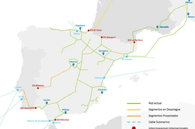 cable submarino axent