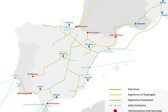cable submarino axent