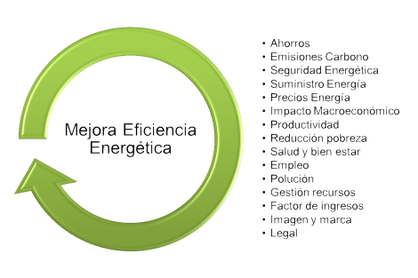 CEEDA Gráfico