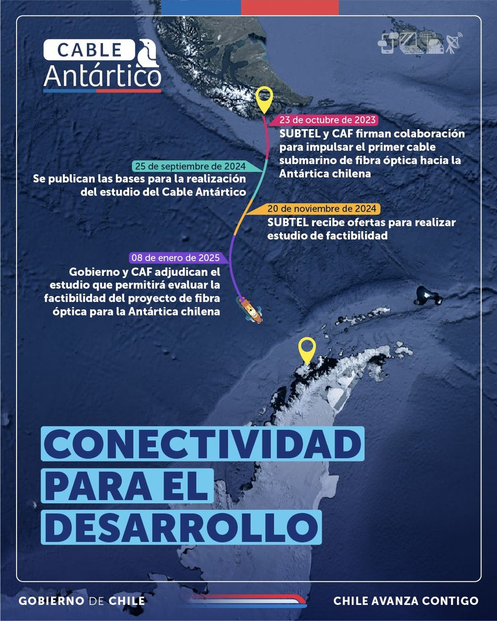 chile antardida subtel
