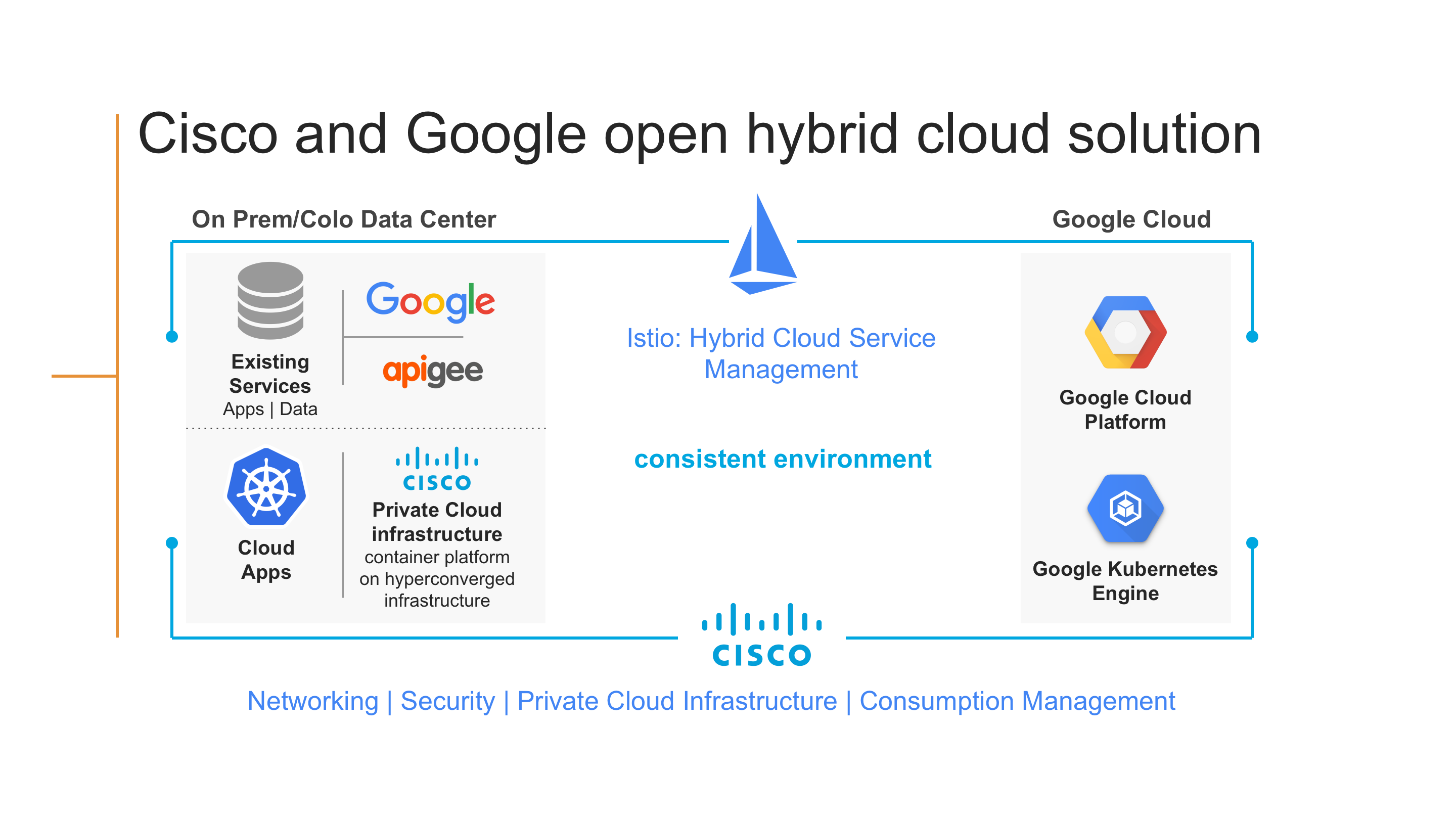 Интернет гибрид. Облако Cisco. Гугл гибрид. Интернет облако Cisco. Приложение гугл Циско.