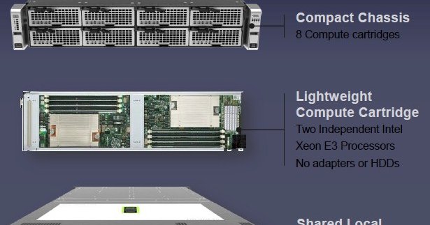 Netwitness Server Chassis Cisco makes modular unified computing servers for cloud - DCD