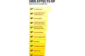 complexity side effects downtimeV1.png