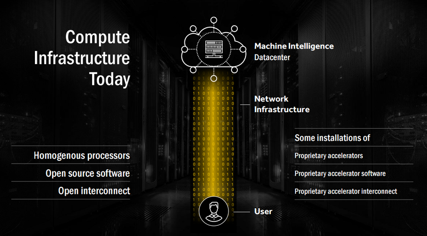 Compute infrastructure today