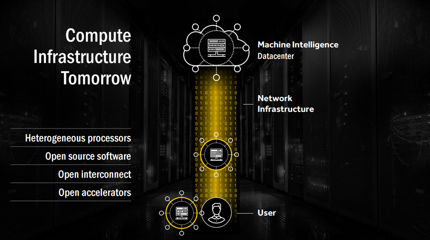 Compute infrastructure tomorrow