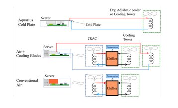 cooling systems evolution