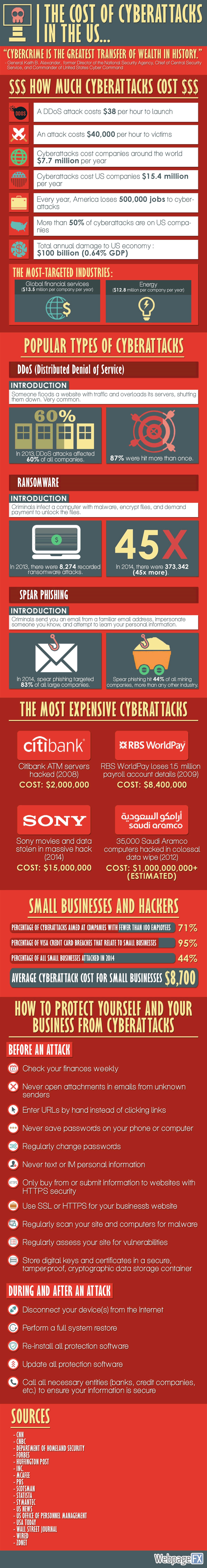 Cost hackers infographic 1200px