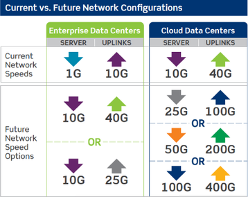 currentvsfuturenetworkconfigs