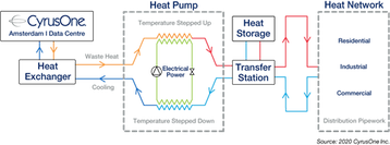 cyrusone amsterdam heat pump.png