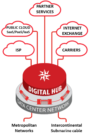 Data4 Digital Hub