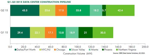 datacenter q2