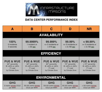 Data Center Performance Index