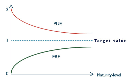 DCValley - ERF explanation