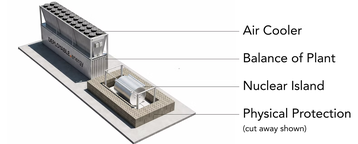 Deployable Energy