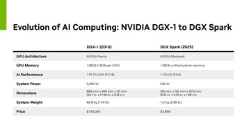 DGX Spark graphic