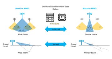 Graphic explaining how SoftBank & Ericsson's AI-infused base station controller for large-scale events works