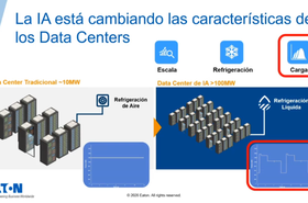 energia en data center Eaaton