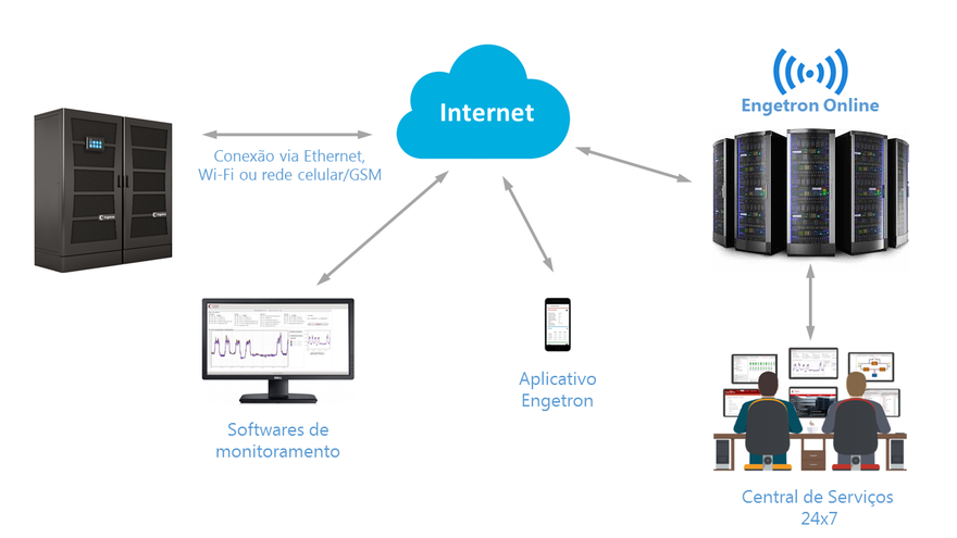 engetron_online.png
