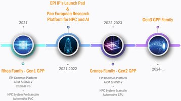 EPI Roadmap