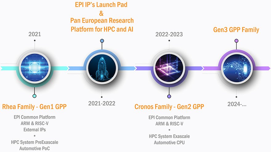 EPI Roadmap