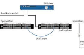 How the EPV works