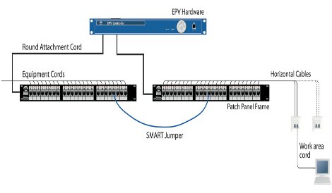 How the EPV works