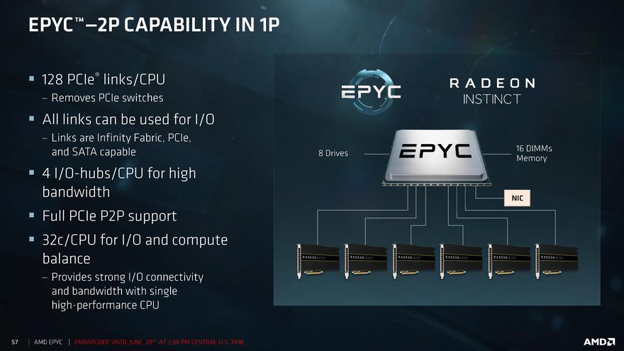 epyc2p1p