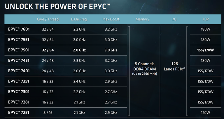 Epyc range