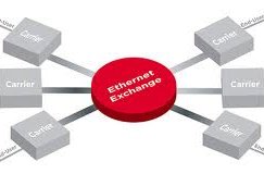 equinix ethernet exchange.jpg