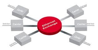 equinix ethernet exchange.jpg