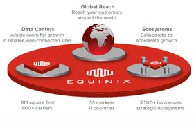 equinix platform-equinix-blog-post.jpg