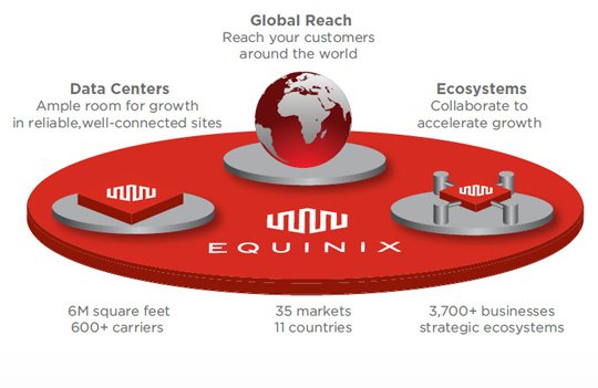 equinix platform-equinix-blog-post.jpg