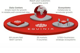 equinix platform-equinix-blog-post.jpg