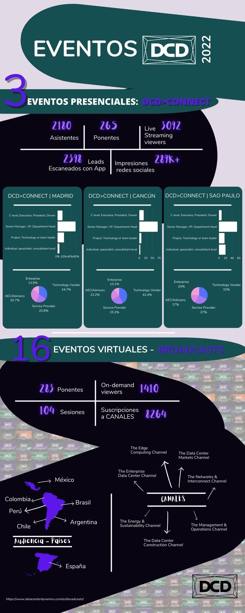 eventos virtuales y presenciales 2022 infografia.jpg