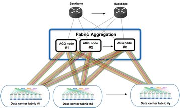 facebook fabric aggregator diagram