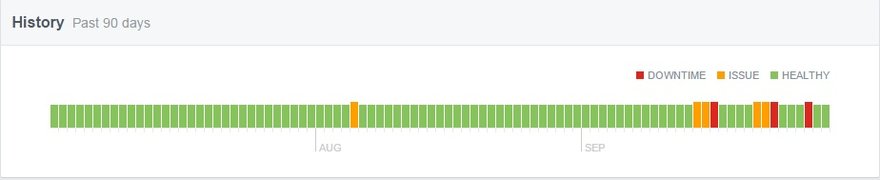 facebook status history september 2015