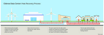 facebook odense heat recovery diagram.jpg