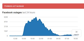 facebook outage downdetector.png