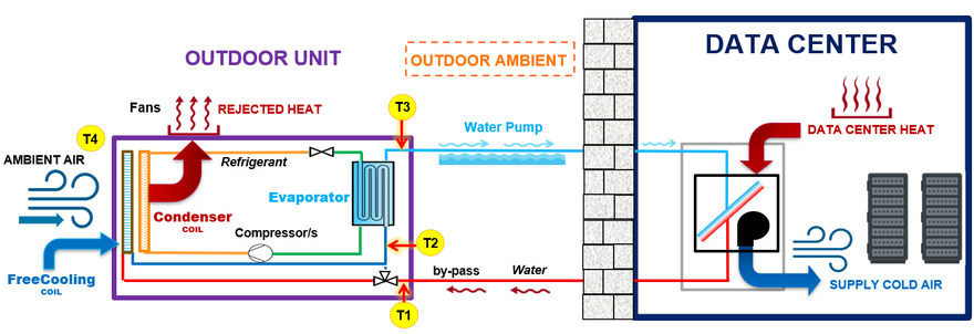 Figure 1. Diagram of a chilled water system
