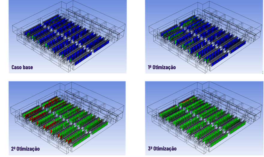 Figura 14 - Evolução dos resultados de cada otimização