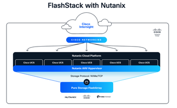 Cisco Nutanix Pure Storage stack