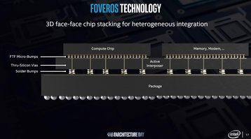 Intel to spend $3.5 billion on New Mexico Foveros fab, $600m on Israel chip R&D