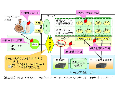 fujitsu-Proactnes-II-SM-V01.png