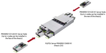 fujitsu primergy