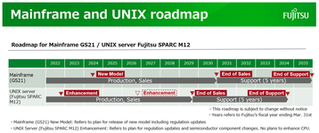 fujitsu mainframe.png