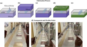 Diagram outlining the process for developing transparent, flexi wafer scale chips
